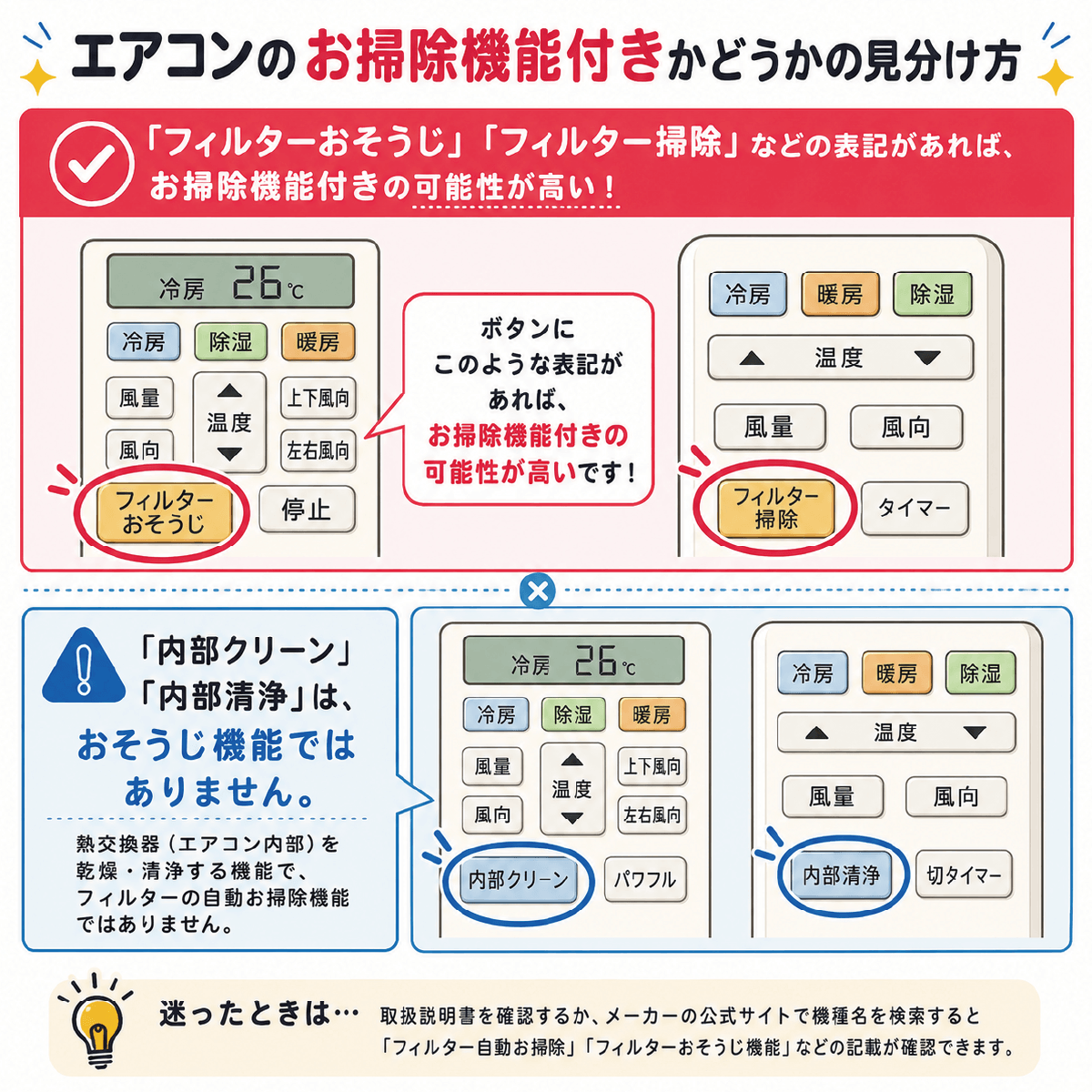 お掃除機能の見分け方の例