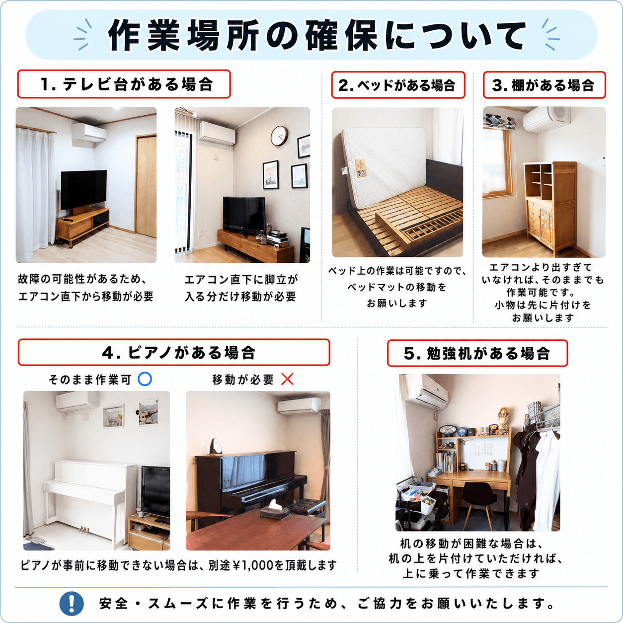 作業場所の確保について