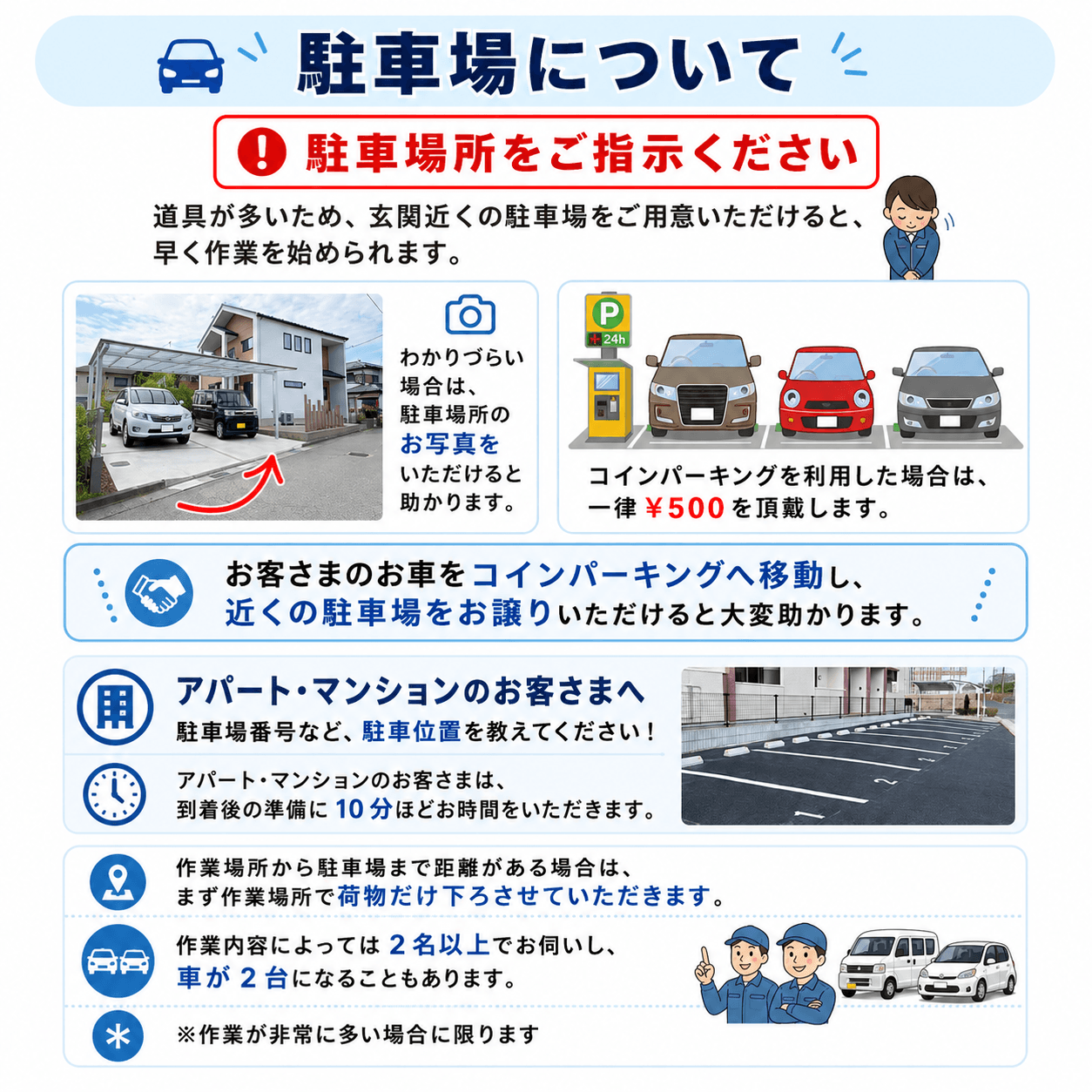駐車場について
